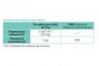 Probactis Strep Kids 30 Sobres