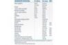 Lactoflora Protector Intestinal 10 Frascos Monodosis