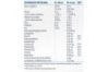 Lactoflora Protector Intestinal Infantil 10 Frascos