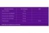 ZzzQuil Natura 30 Gominolas