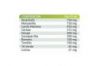 Nutripharma Hepatroden Triple Acción Sabor Albaricoque 250ml