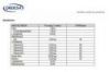 Symbioram 2,5 G 12 Sobres