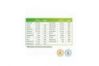 Neo Multivit Forte Junior 120 Comprimidos