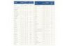 Enfamil Premium Complete 1 800 grs