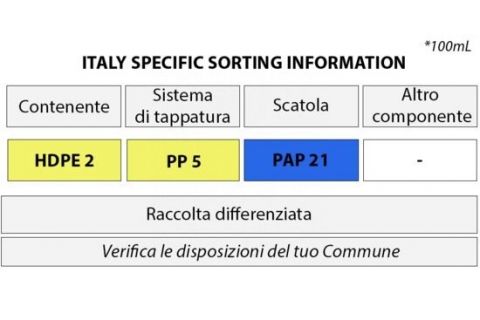 Uriage Xemose Cuidado Calmante Para El Contorno De Ojos 15 ml